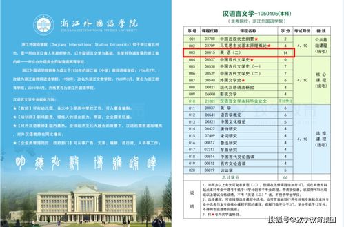 浙江自考本科英語2