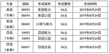 安徽自考英語本科報考院校選擇