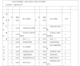 安徽師范大學(xué)自考本科有哪些專業(yè)