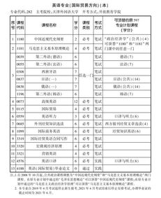 天津2019自考英語本科