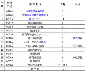 自考本科教育學(xué)有哪些科目