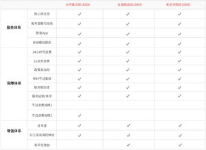 自考本科護(hù)理考試大綱