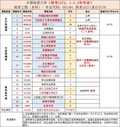 自考本科十三門(mén)是哪些