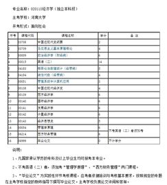 河南自考中文本科科目