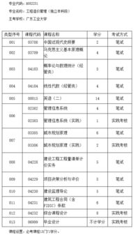 工程造價(jià)本科自考用哪個(gè)app