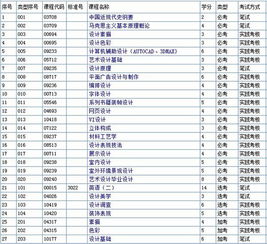 自考藝術(shù)本科操作怎么考