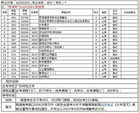 上海本科自考會(huì)計(jì)科目