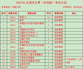 漢語言文學自考本科錄取學校排名
