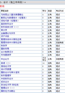 自考本科如何報(bào)考會計(jì)初級