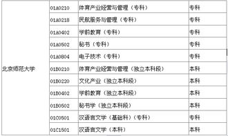 自考本科畢業(yè)證是那個學校的