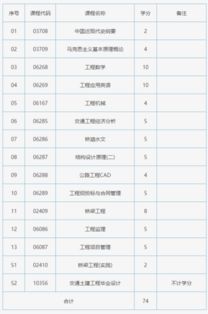 土建工程本科自考科目