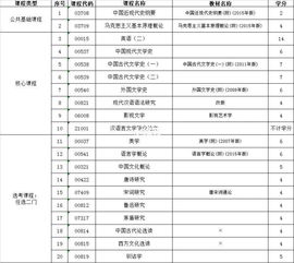 自考本科漢語言文學(xué)難易度