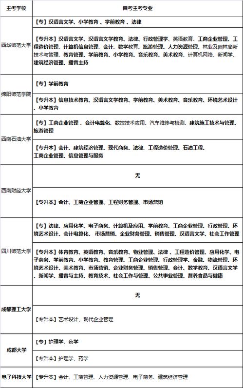 專科和本科都是自考學歷能考公務員嗎