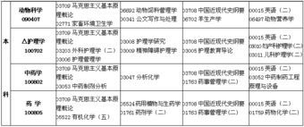 上外英語本科自考10月考試科目
