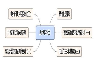 自考計算機本科什么學(xué)校好