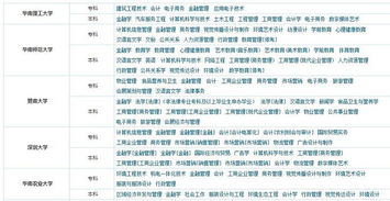 廣東學(xué)考廣東自考本科