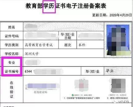 自考本科作為第二學(xué)位