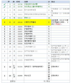 遼寧護理自考本科考多少科