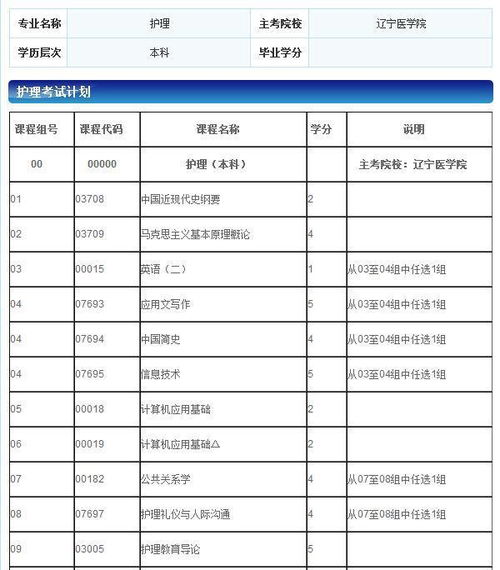 護(hù)理自考本科哪門最好考