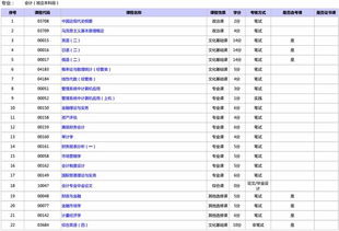 北京會計本科自考科目哪些是選