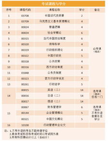 中國人大自考本科含金量高嗎