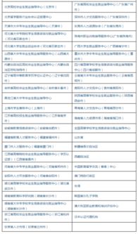 自考本科學(xué)歷認(rèn)證不合格