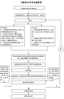 晉中地區(qū)自考本科學(xué)院