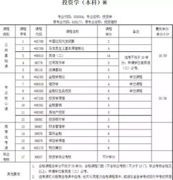 自考本科跨專業(yè)考金融專業(yè)