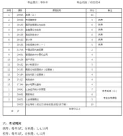 自考本科的會計(jì)有什么科目