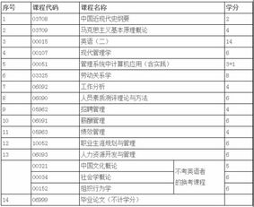 河海大學自考人力資源本科