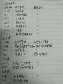自考秘書學(xué)獨立本科