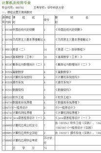 自考計(jì)算機(jī)本科考什么