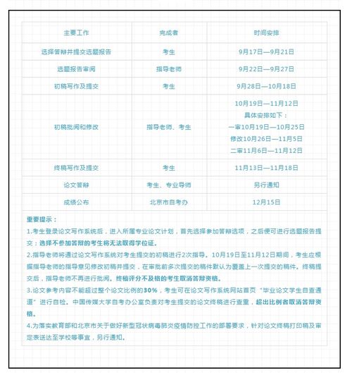 自考藥學(xué)本科要寫畢業(yè)論文嗎