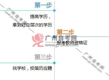 在自考本科可是想去美術(shù)學院