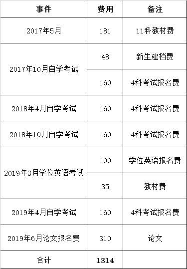 自考本科可攻碩嗎