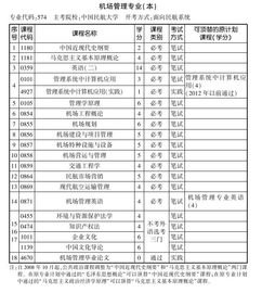 2019遼寧自考金融本科