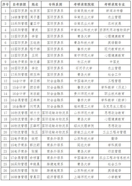 自考本科考研對外經(jīng)貿(mào)