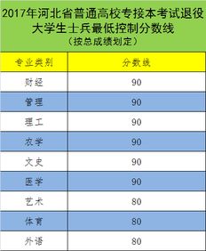 河北自考本科考試時間限制幾