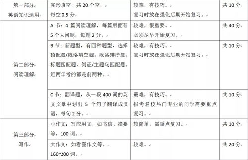 自考本科法律專業(yè)屬于法學(xué)嗎