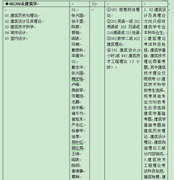 自考動畫本科如何考研究生