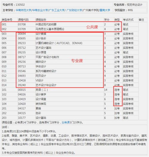 深圳自考本科什么時候考試時間