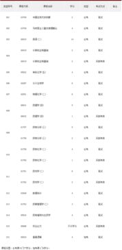 廣東自考本科藥學(xué)通過率