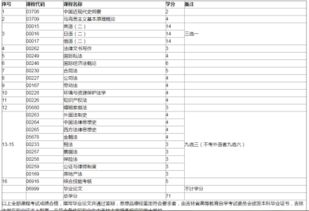 自考英語本科9選3怎么選