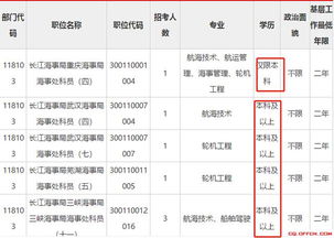 成人自考本科可以高公務(wù)員嗎