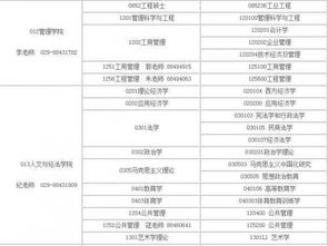 自考本科專(zhuān)升本想考研究生嗎