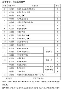 自考本科都有哪些專業(yè)科目