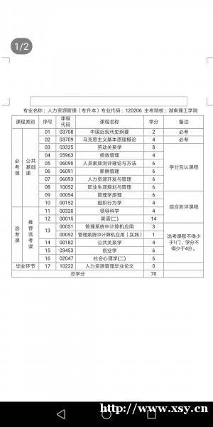 湖南自考人力資源本科學(xué)費(fèi)