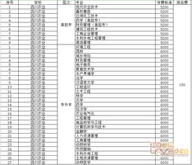 四川農(nóng)業(yè)大學(xué)自考本科好久報(bào)名