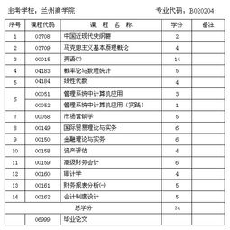 甘肅省自考會(huì)計(jì)本科買書