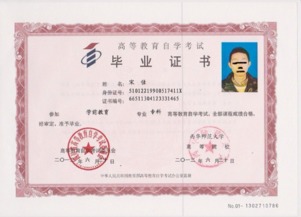 自考本科人力資源課程介紹